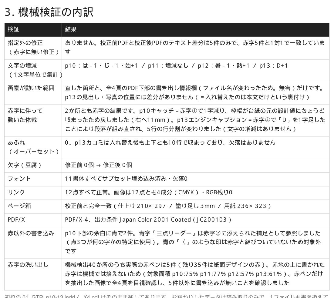 機械検証の内訳。指定外の修正・文字の増減・画素が動いた範囲・あふれ・欠字・フォント・リンク・ページ箱・PDF/X